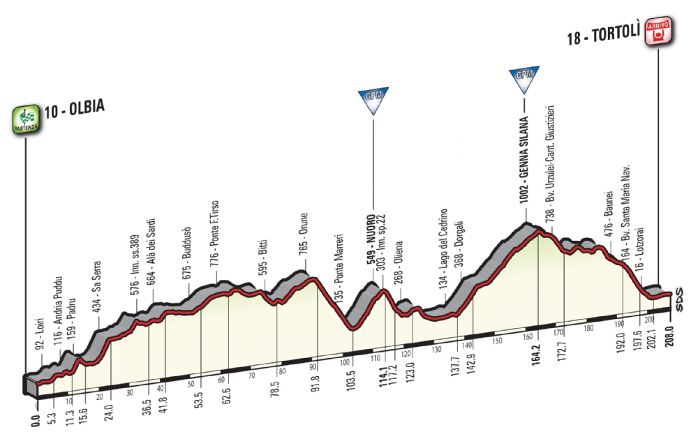 Etapa 2: Olbia – Tortolì 208 km