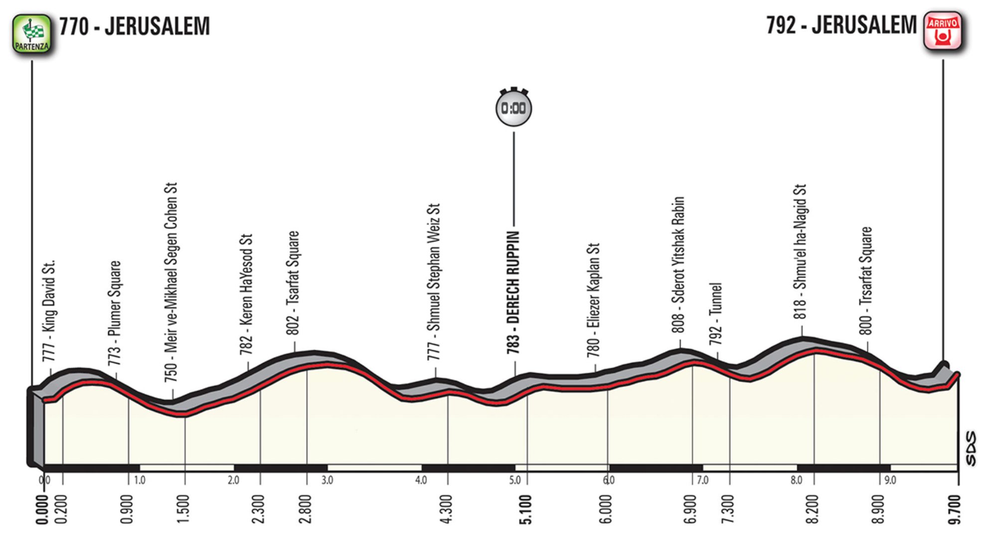 Legende Prellung Maria route giro d italia 2018 Hypothek Arthur Conan