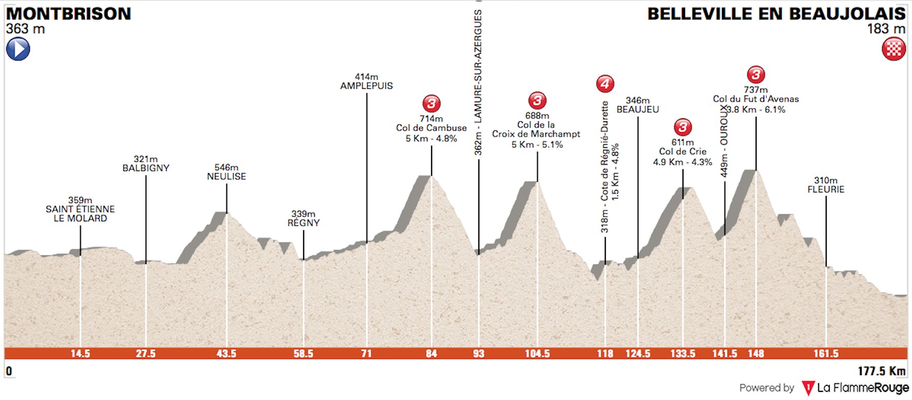 Procent Som regel Strømcelle Critérium du Dauphiné 2018 – Stage 2 Preview – Ciclismo Internacional