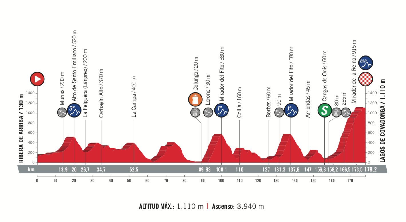 Vuelta a España Stage 15 Preview Ciclismo Internacional