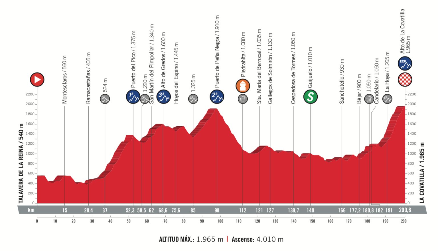 Vuelta a España Stage 9 Preview Ciclismo Internacional