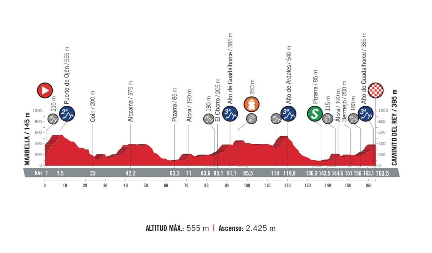 Vuelta a España Stage 2 Preview Ciclismo Internacional
