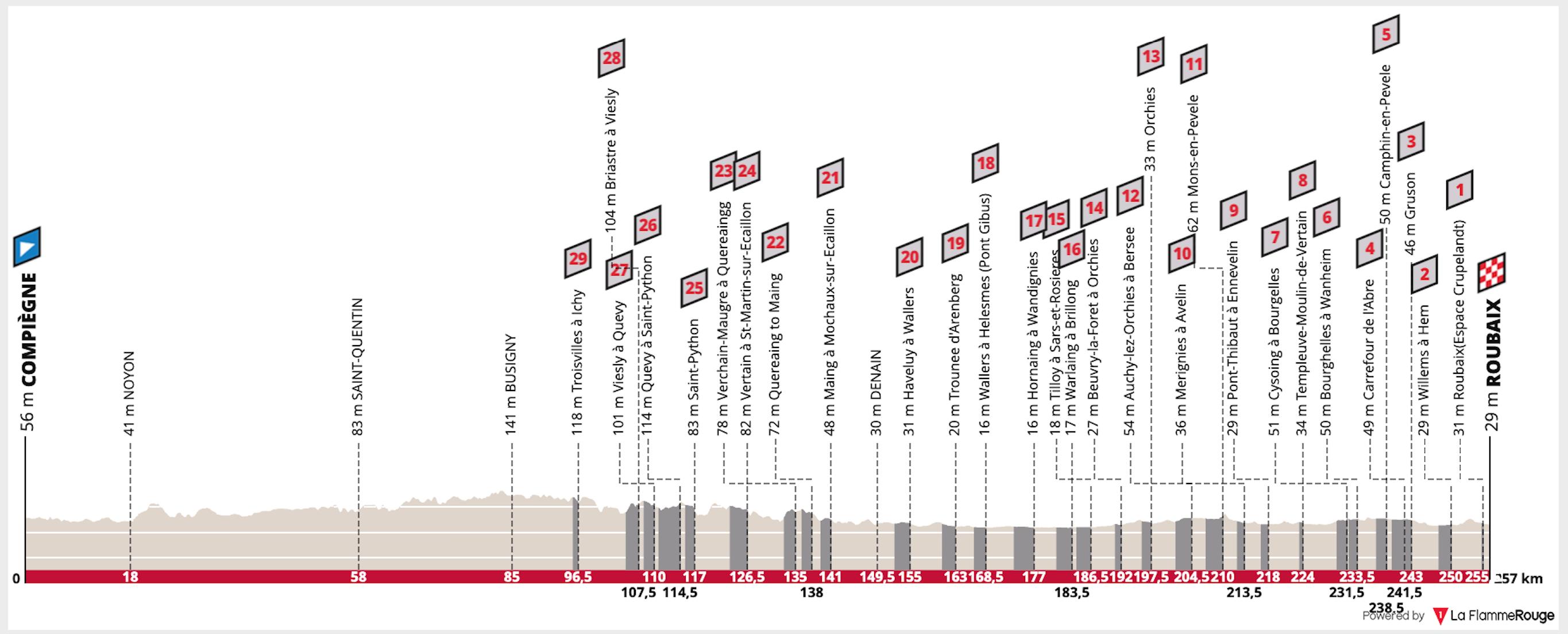 Paris Roubaix 19 Preview Ciclismo Internacional