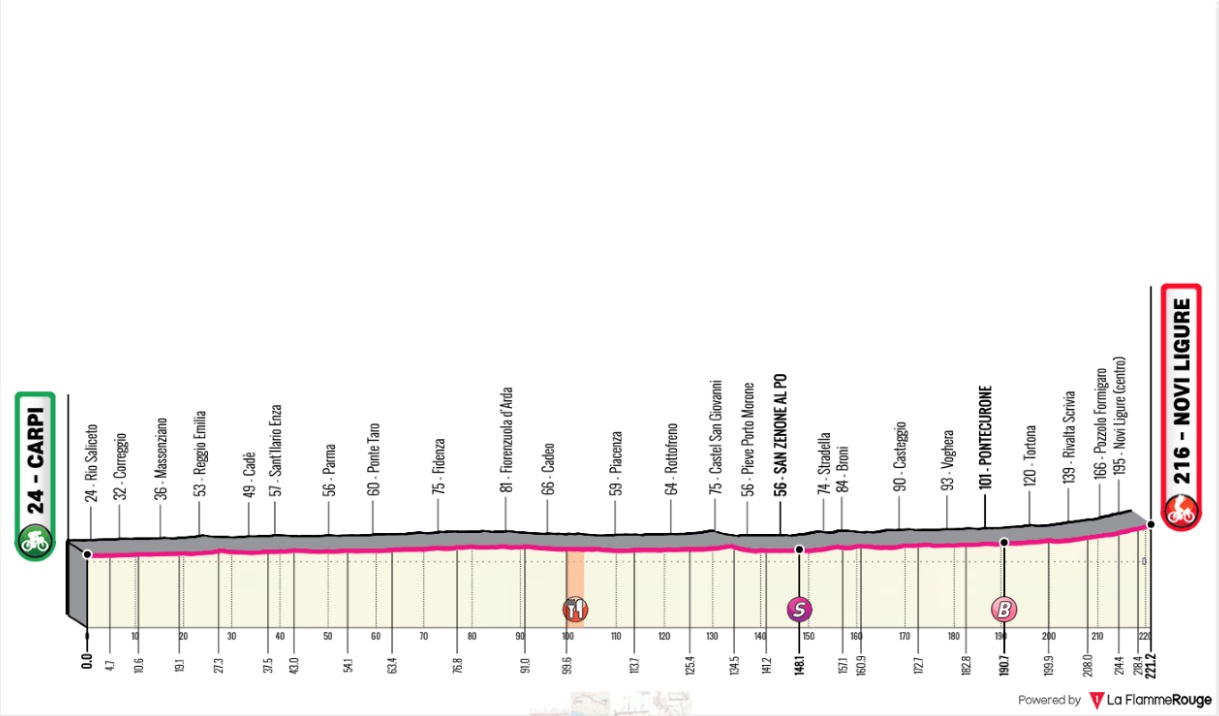 Giro D Italia 2020 Stage 11 Preview Ciclismo Internacional