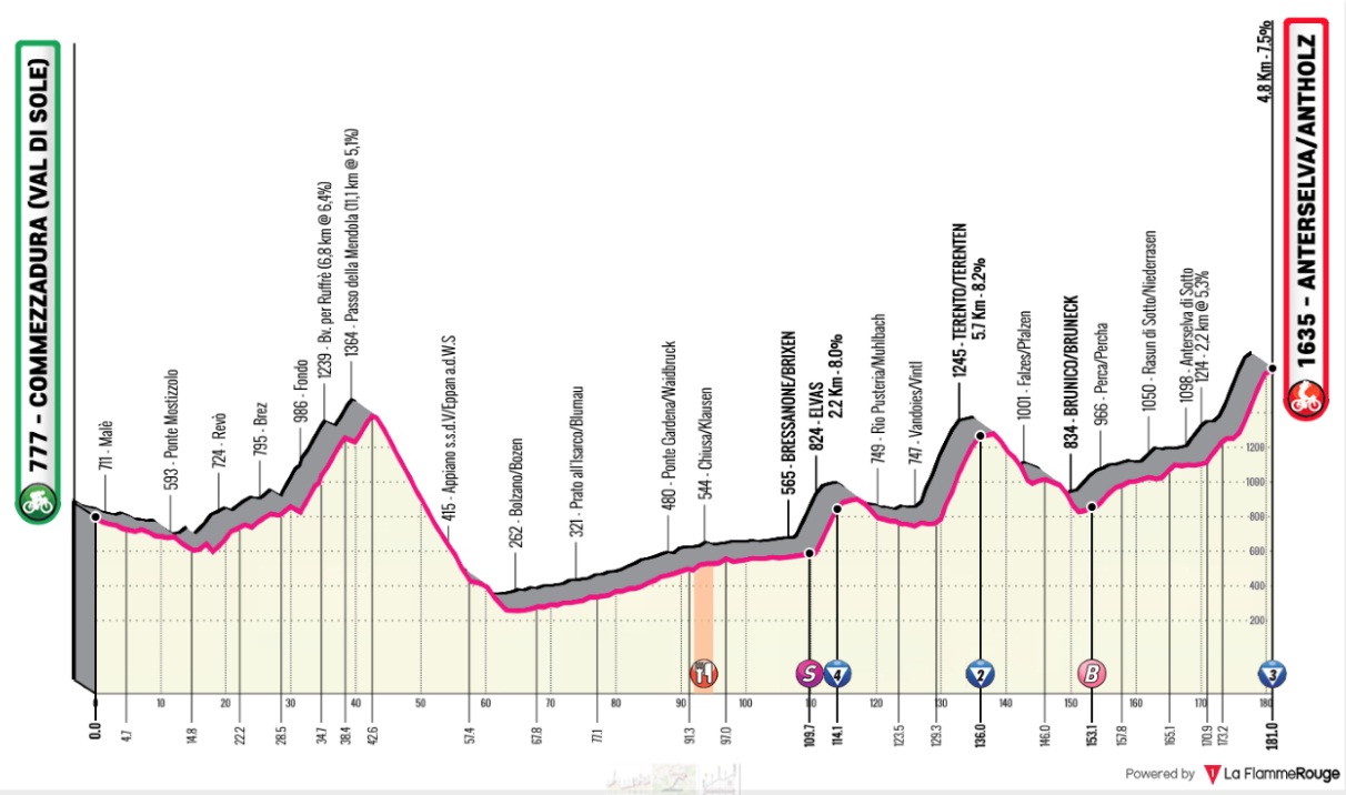 riders giro 2019