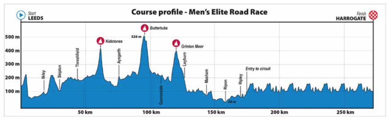 e bike enduro 2020
