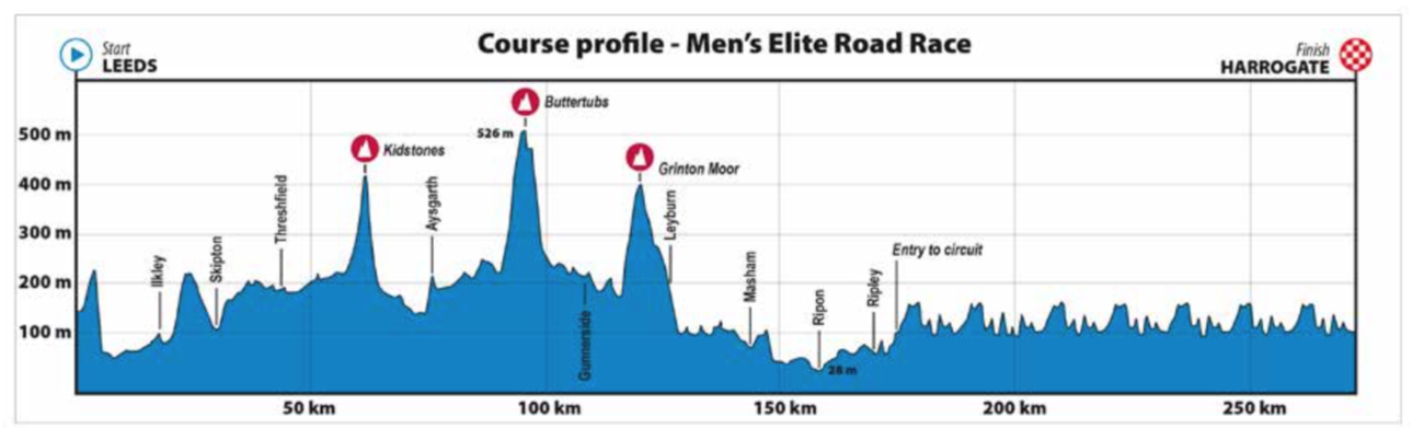 World Championships 2019 – Men's Road 