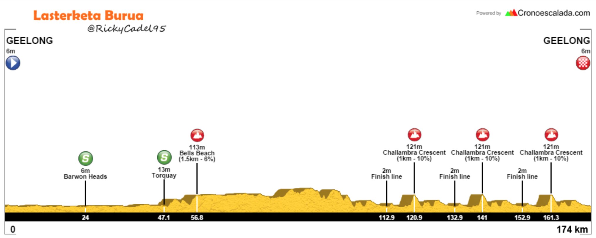 Previa Cadel Evans Great Ocean Road Race 2017 Ciclismo Internacional