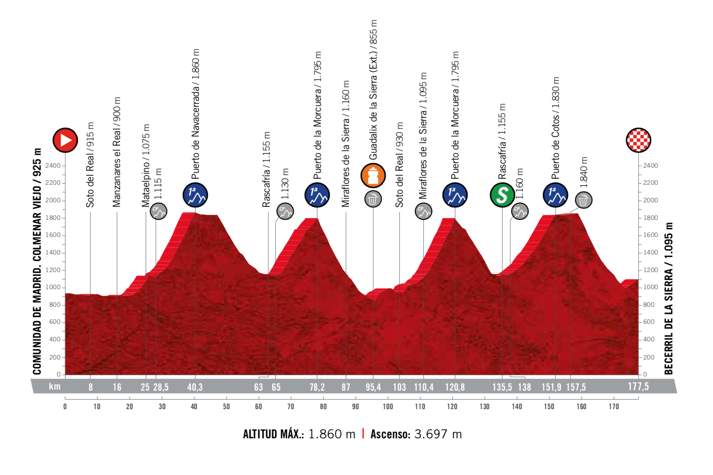 Vuelta a España 2019 Previa etapa 18 Ciclismo Internacional
