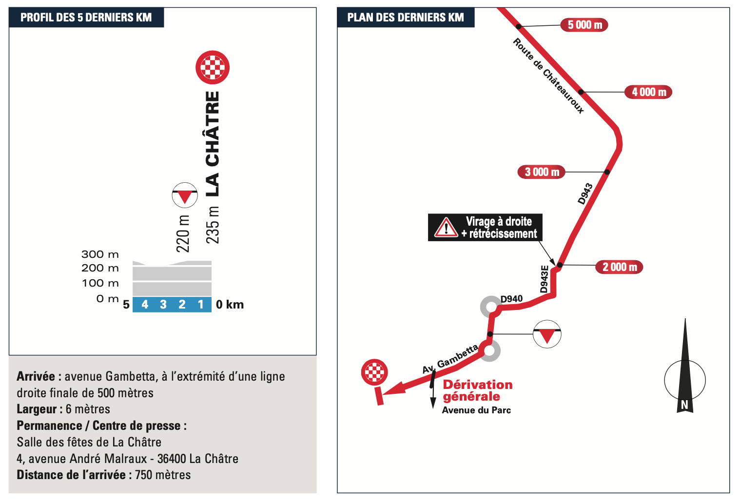 paris to nice cycle 2020
