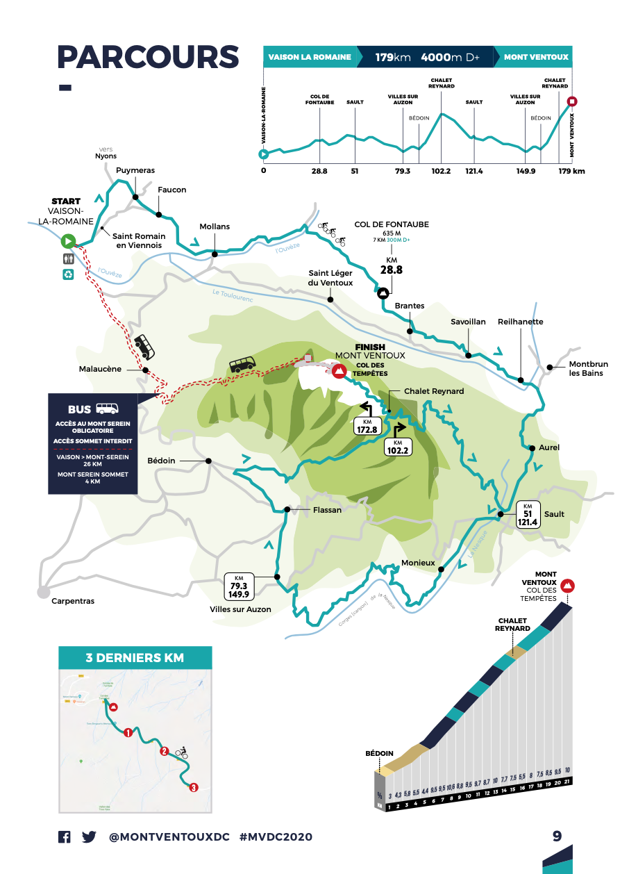 Mount Ventoux Denivele Challenge Preview Ciclismo Internacional
