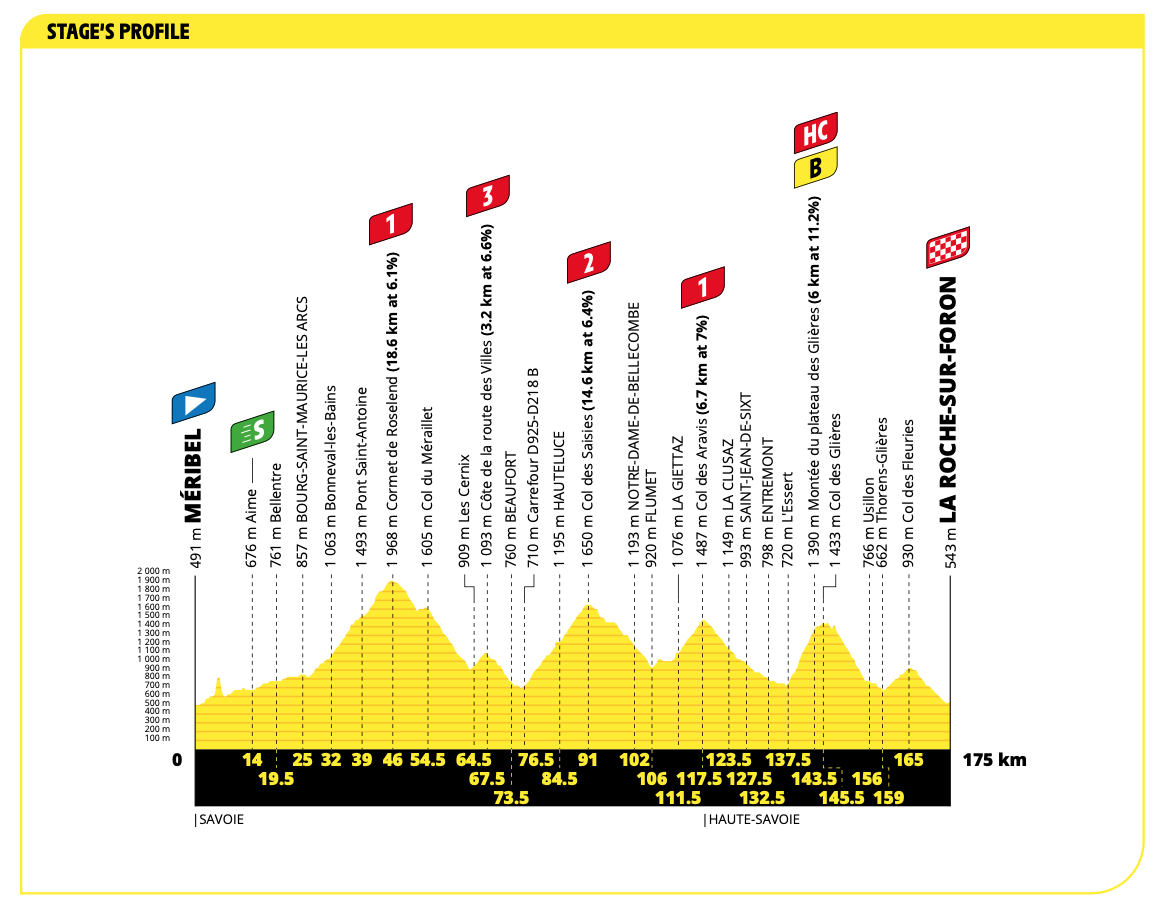 Tour de France 2020 Overall Preview Ciclismo Internacional