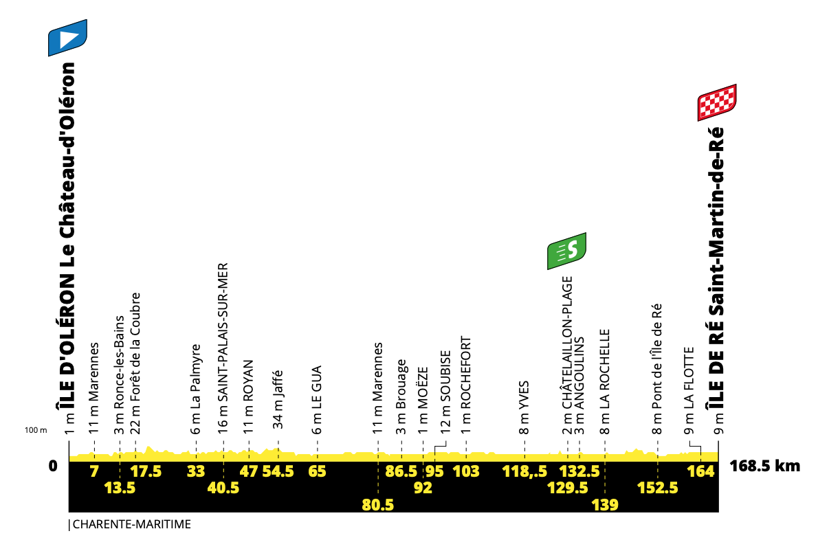 Tour De France Stage 10 Preview Ciclismo Internacional Tour De France Stage 10 Preview Ciclismo Internacional