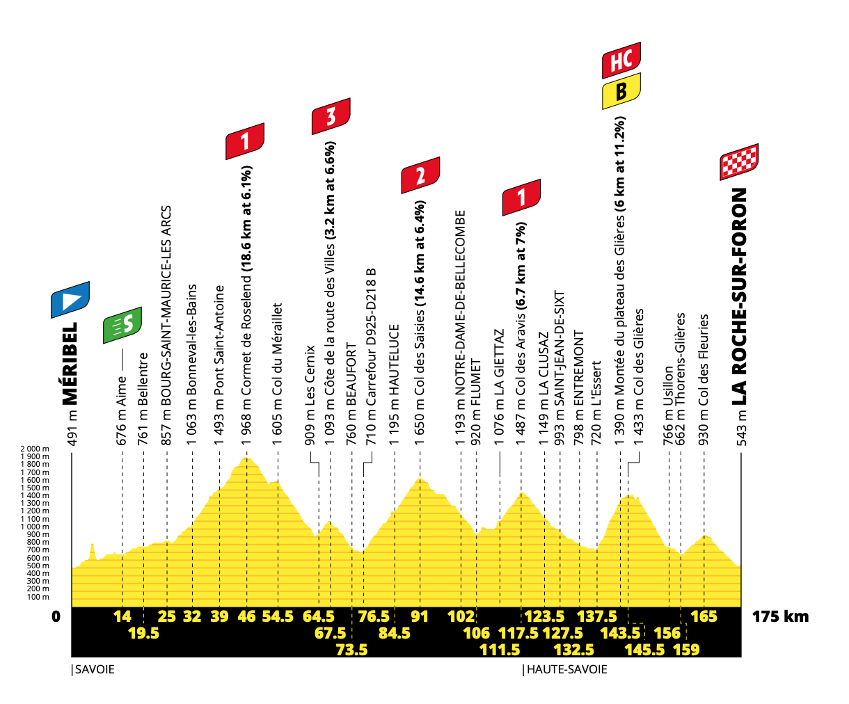 Tour de France 2020 Stage 18 – Internacional