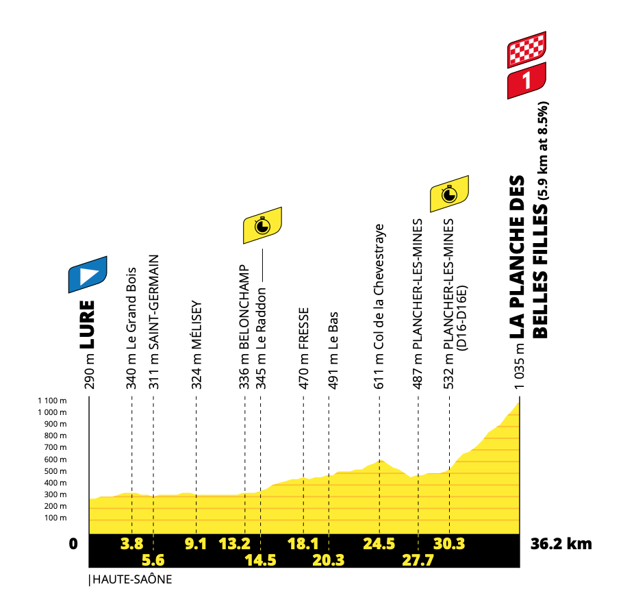 tour de france stage 20 preview