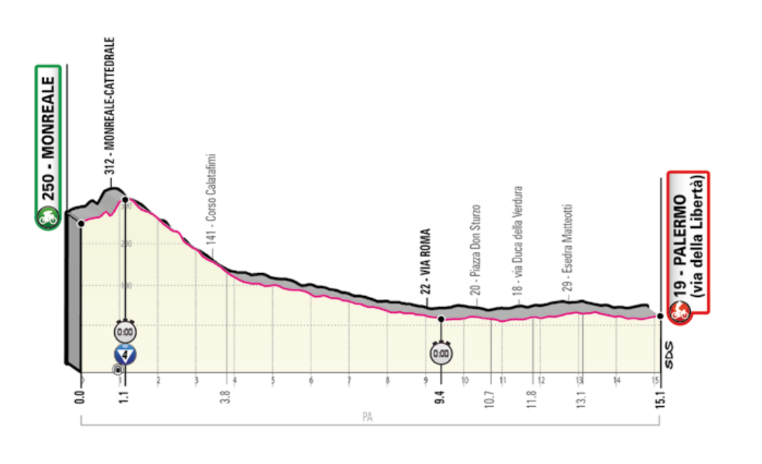 ketcher Møde dødbringende Giro d´Italia 2020 – Stage 1 preview – Ciclismo Internacional