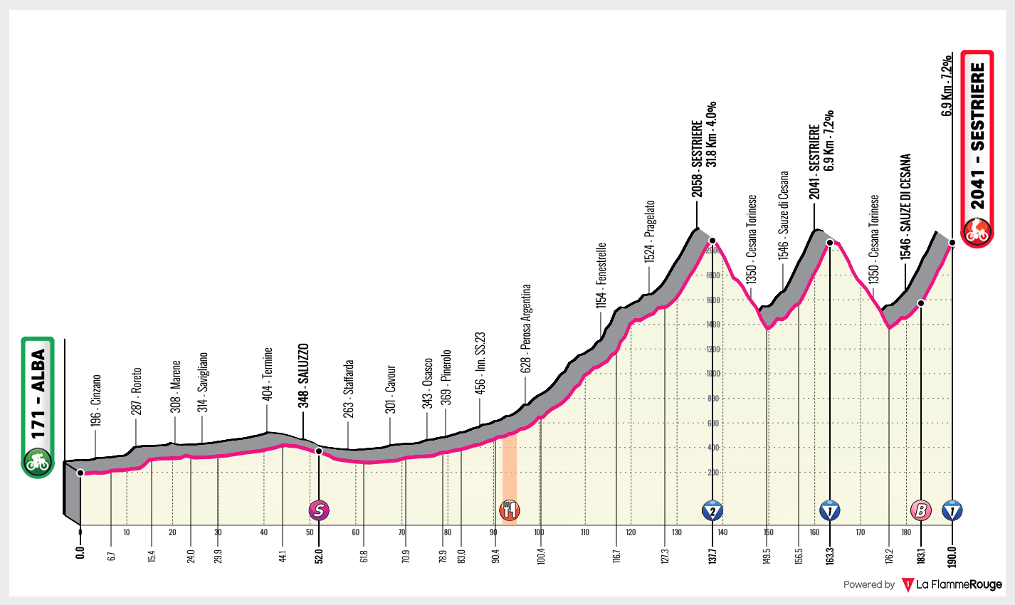 Giro D Italia 2020 Stage 11 As It Happened Eurosport