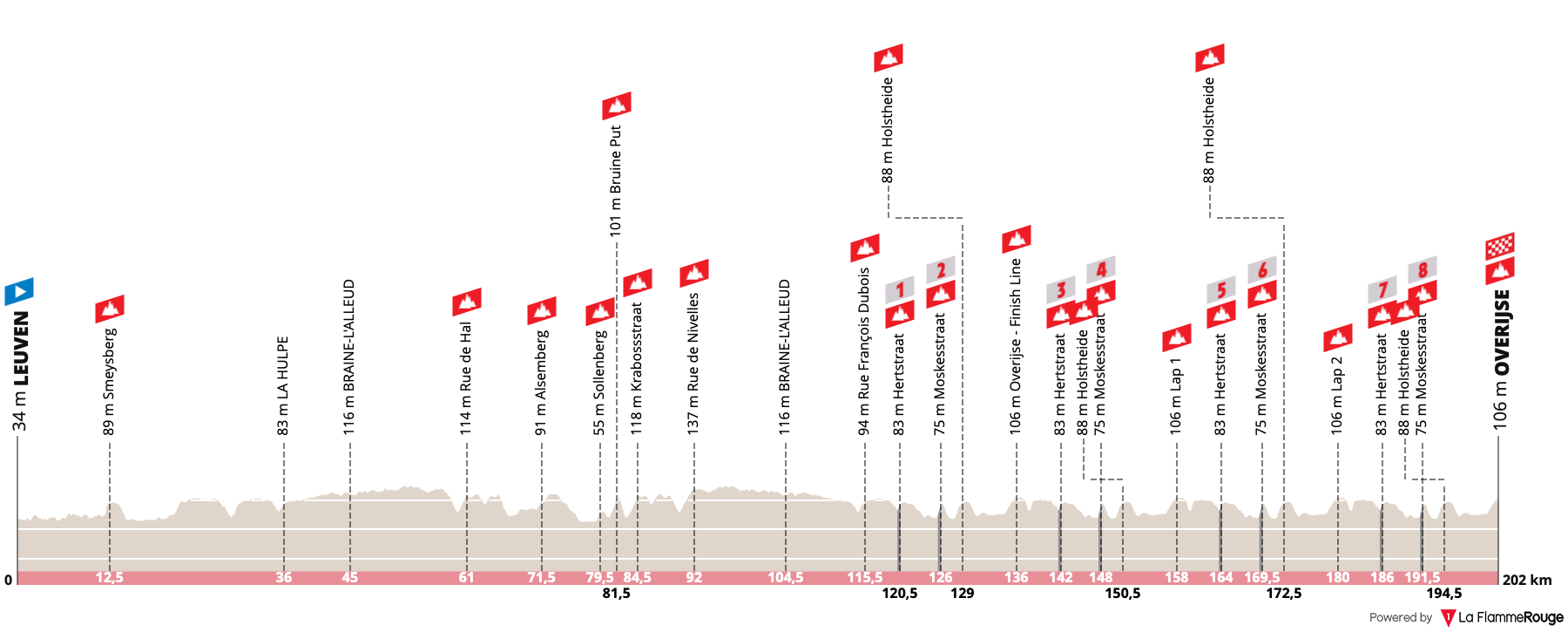 de-brabantse-pijl-la-fleche-brabanconne-2021-1.png