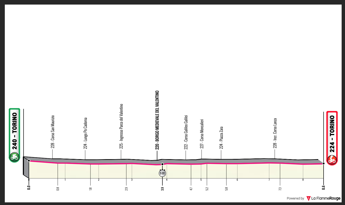 Giro D Italia 2021 Stage 1 Preview Ciclismo Internacional
