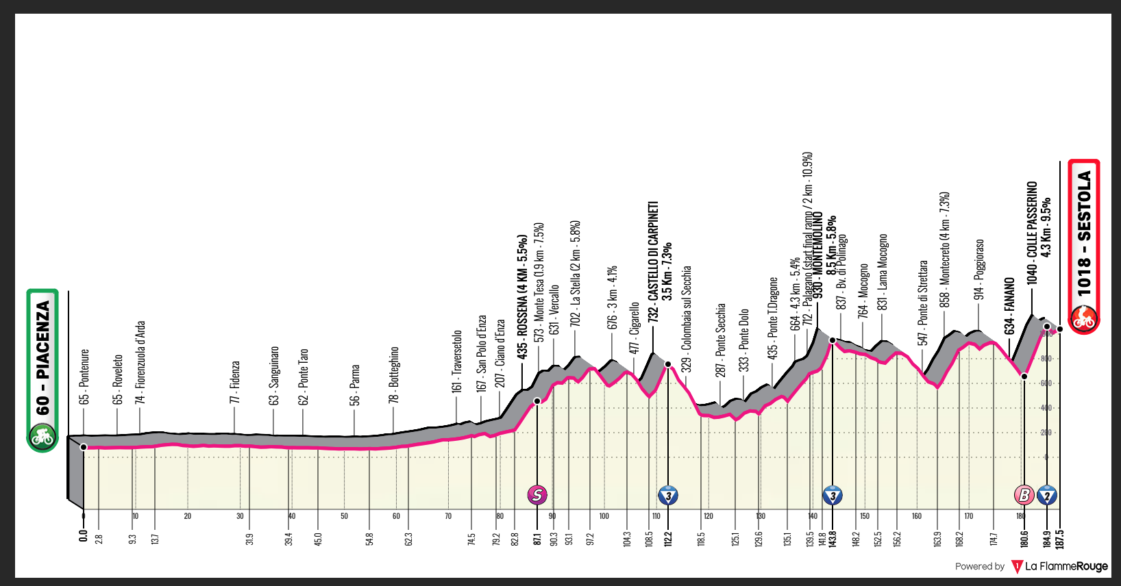 Giro D Italia 2021 Stage 4 Preview Ciclismo Internacional