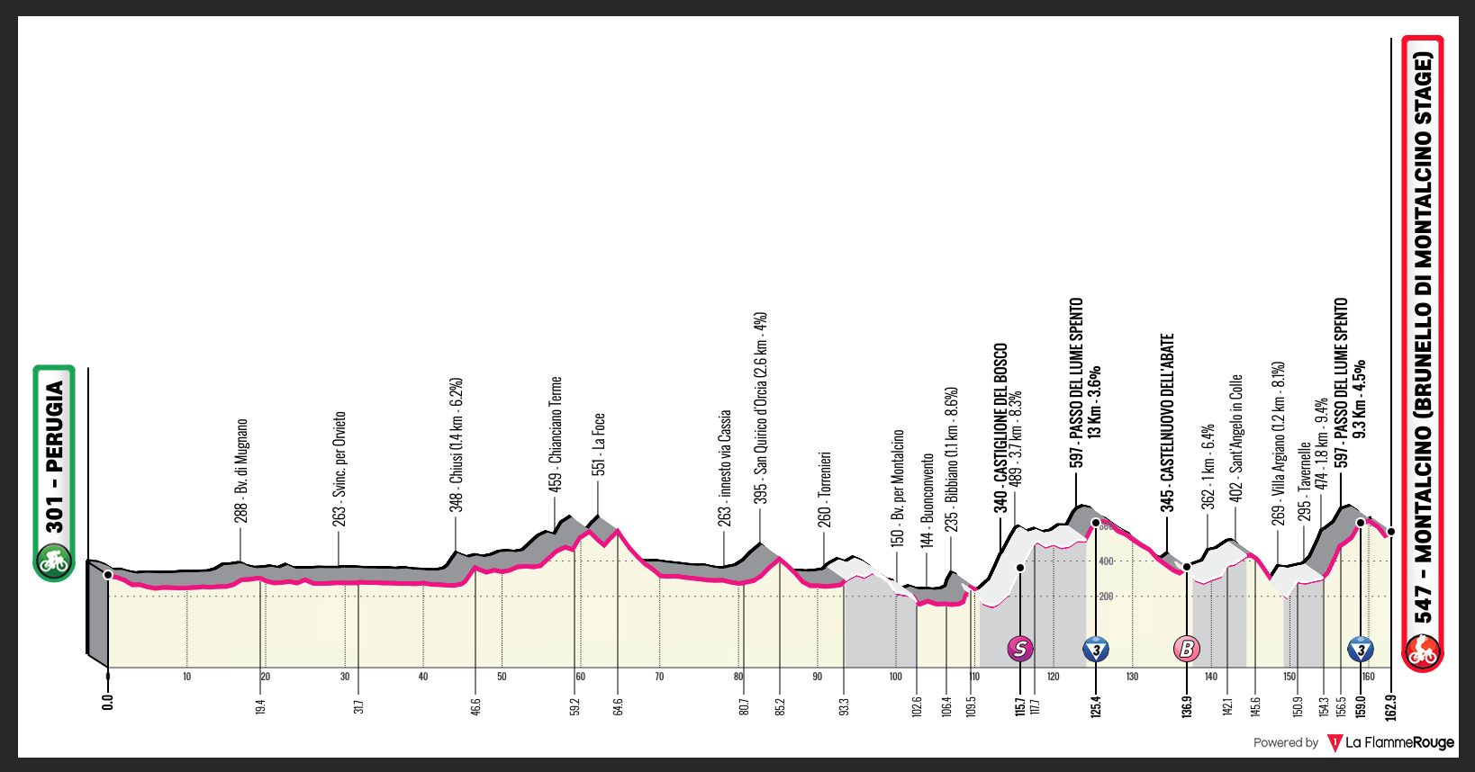 Giro D Italia 2021 Stage 11 Preview Ciclismo Internacional