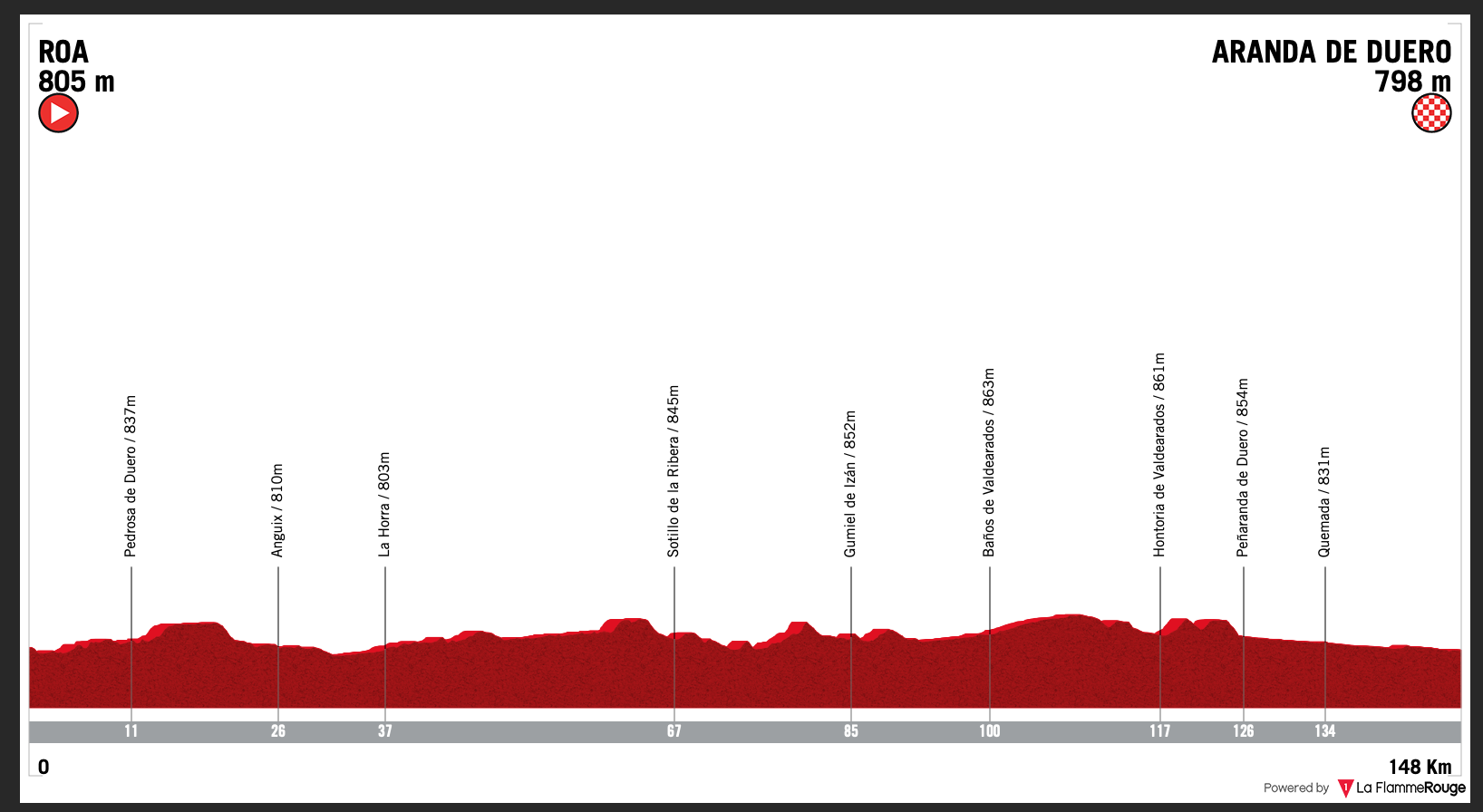 Vuelta A Burgos 2021 Stage 4 Preview Ciclismo Internacional