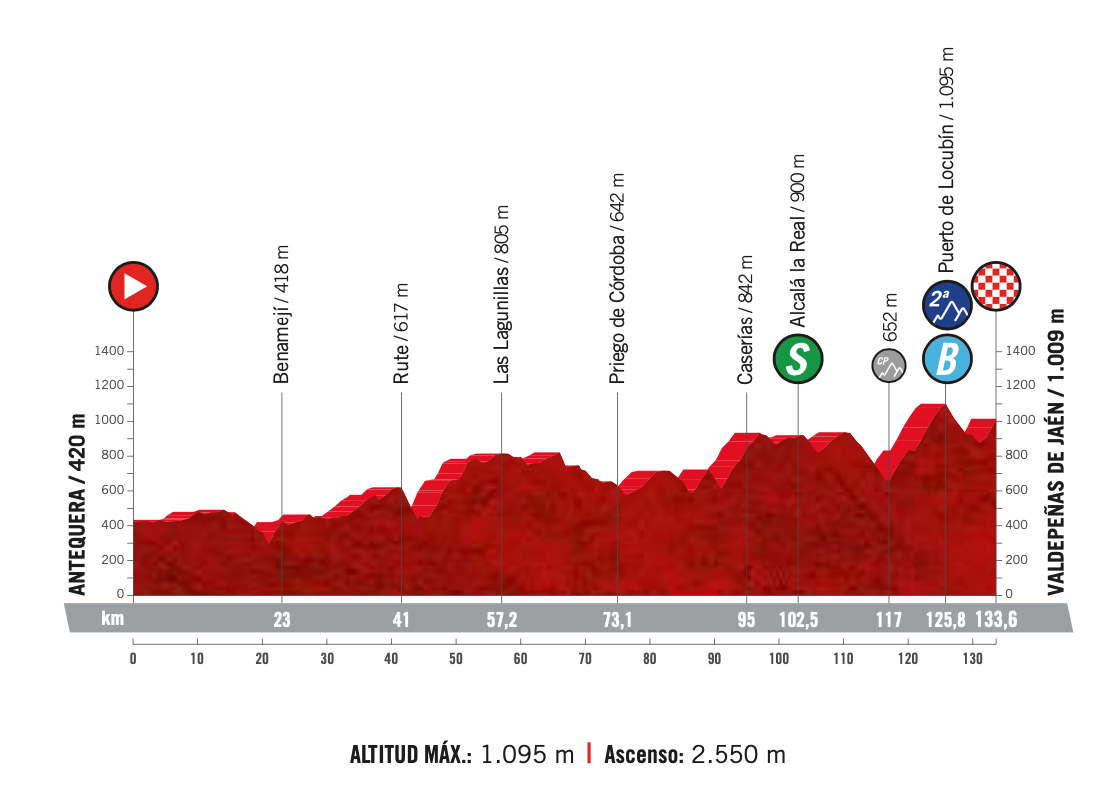 [Linket bilde fra ciclismointernacional.com]