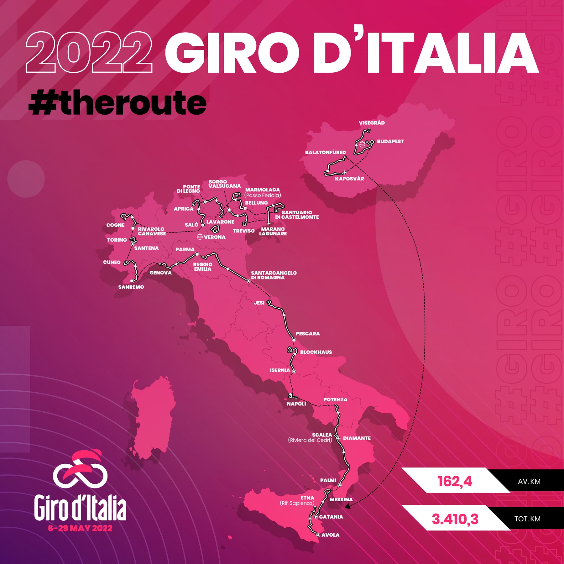 El recorrido del Giro d’Italia 2022 los perfiles de todas las etapas