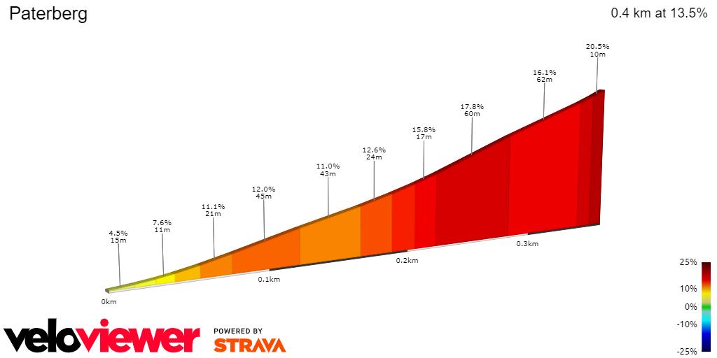 e3 harelbeke 2022 betting tips