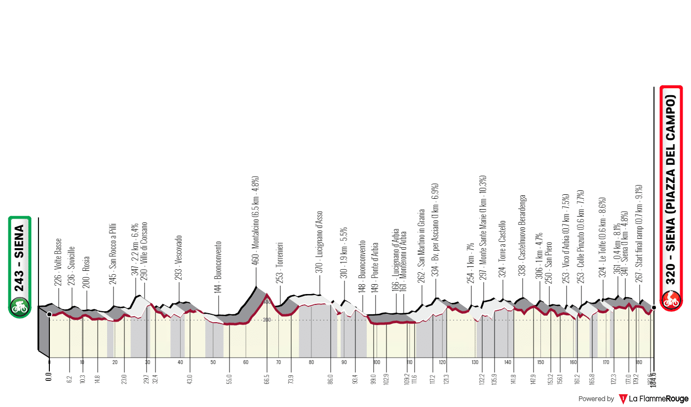 Strade Bianche 2022 Preview Ciclismo Internacional