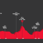 2022 Tour de Romandie – Stage 2 Preview