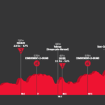 2022 Tour de Romandie – Stage 3 Preview
