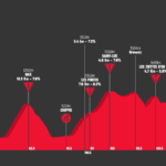 2022 Tour de Romandie – Stage 4 Preview