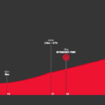 2022 Tour de Romandie – Stage 5 Preview