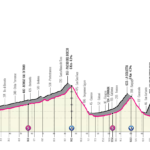 Giro d’Italia 2022 – Previa etapa 12