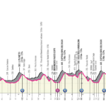 Giro d’Italia 2022 – Previa etapa 14