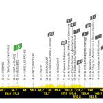 2022 Tour de France – Stage 5 Preview