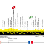 2022 Tour de France – Stage 6 Preview
