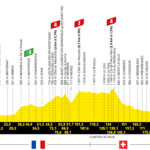 2022 Tour de France – Stage 8 Preview
