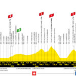 2022 Tour de France – Stage 9 Preview