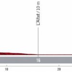 2022 Vuelta a España – Stage 10 Preview