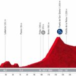 2022 Vuelta a España – Stage 7 Preview
