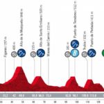 2022 Vuelta a España – Stage 8 Preview