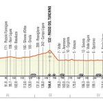 La Milán- San Remo cambia su salida