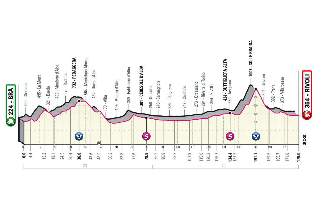 Giro d’Italia 2023 – Tappa precedente 12 – Ciclismo internazionale