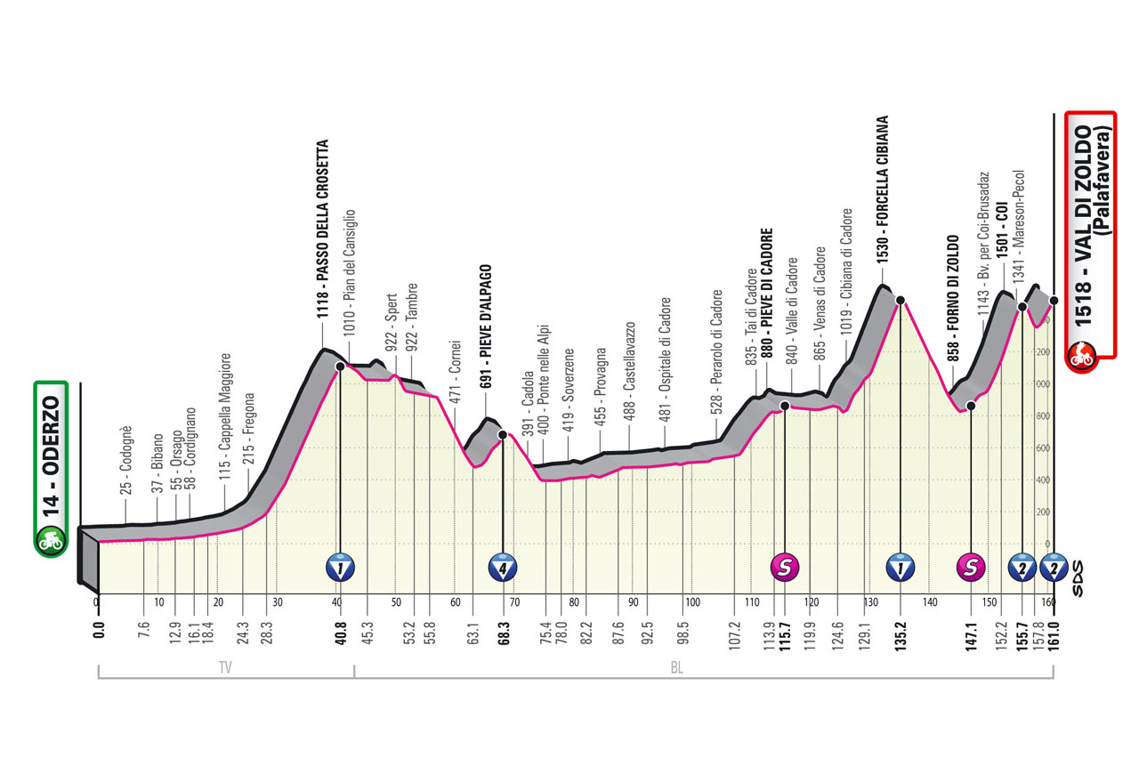 Giro d’Italia 2023 – precedente tappa 18 – ciclismo internazionale