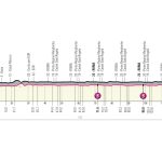 Giro de Italia 2023 – Previa etapa 21