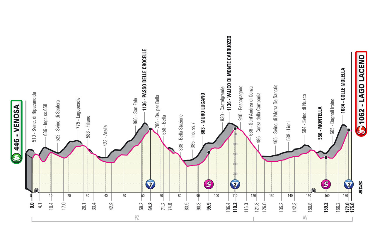 Giro de 2023 – Previa etapa 4 – Ciclismo Internacional