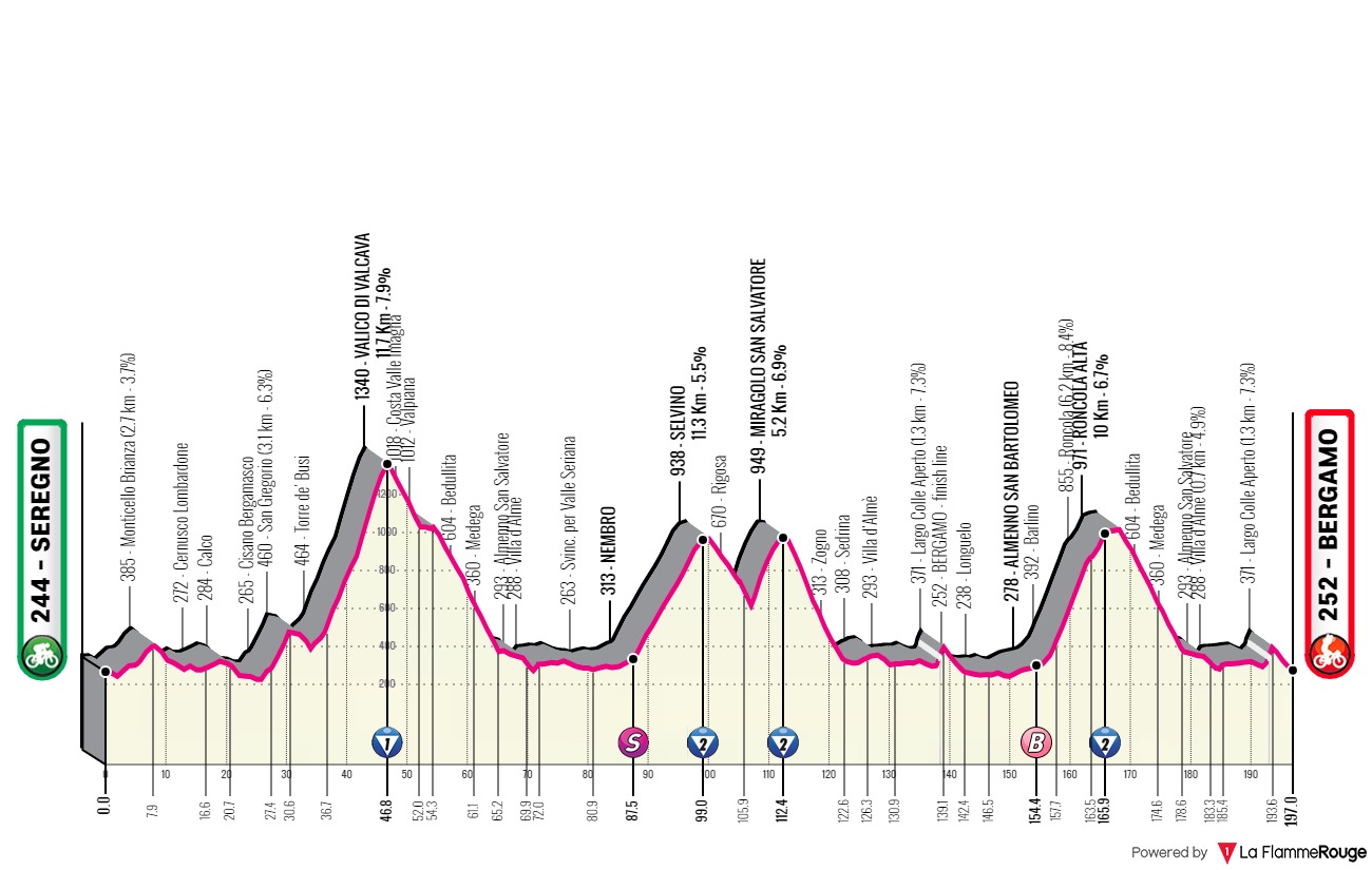 Giro d’Italia 2023 – Previous stage 15 – International Cycling